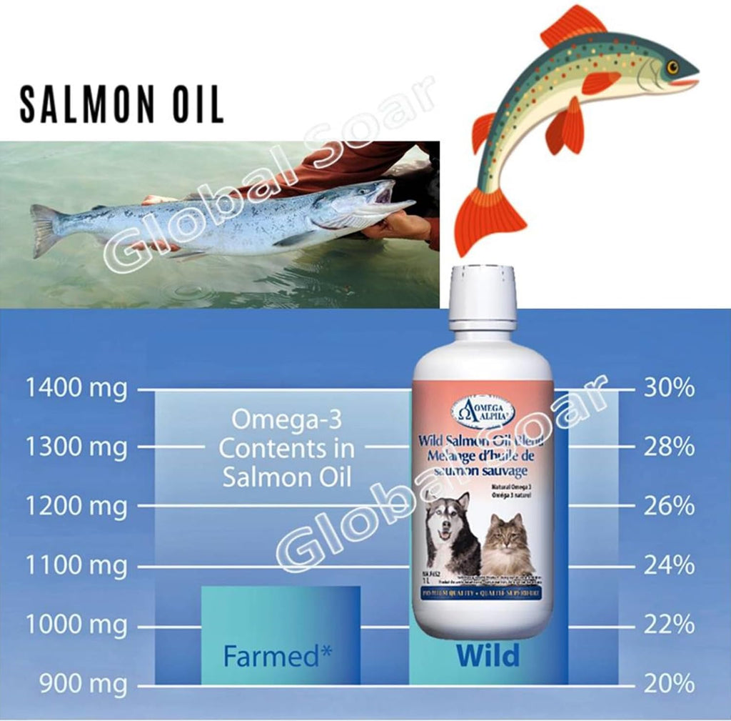 Omega Alpha Aceite de Salmón Salvaje para Perros y Gatos - 1L