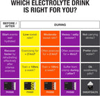 Precision Hydration Cápsulas de Electrolitos - 15 unidades