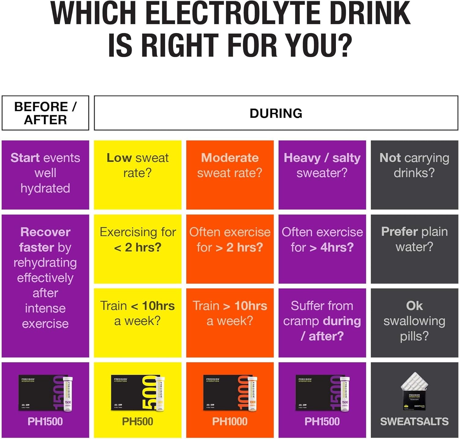 Precision Hydration Cápsulas de Electrolitos - 15 unidades