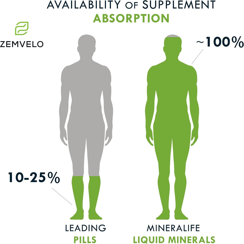 Mineralife Liquid Daily Multiple - Liquid Mineral Supplement with Whole Foods, Cherry Flavor