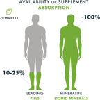 Mineralife Liquid Daily Multiple - Liquid Mineral Supplement with Whole Foods, Cherry Flavor