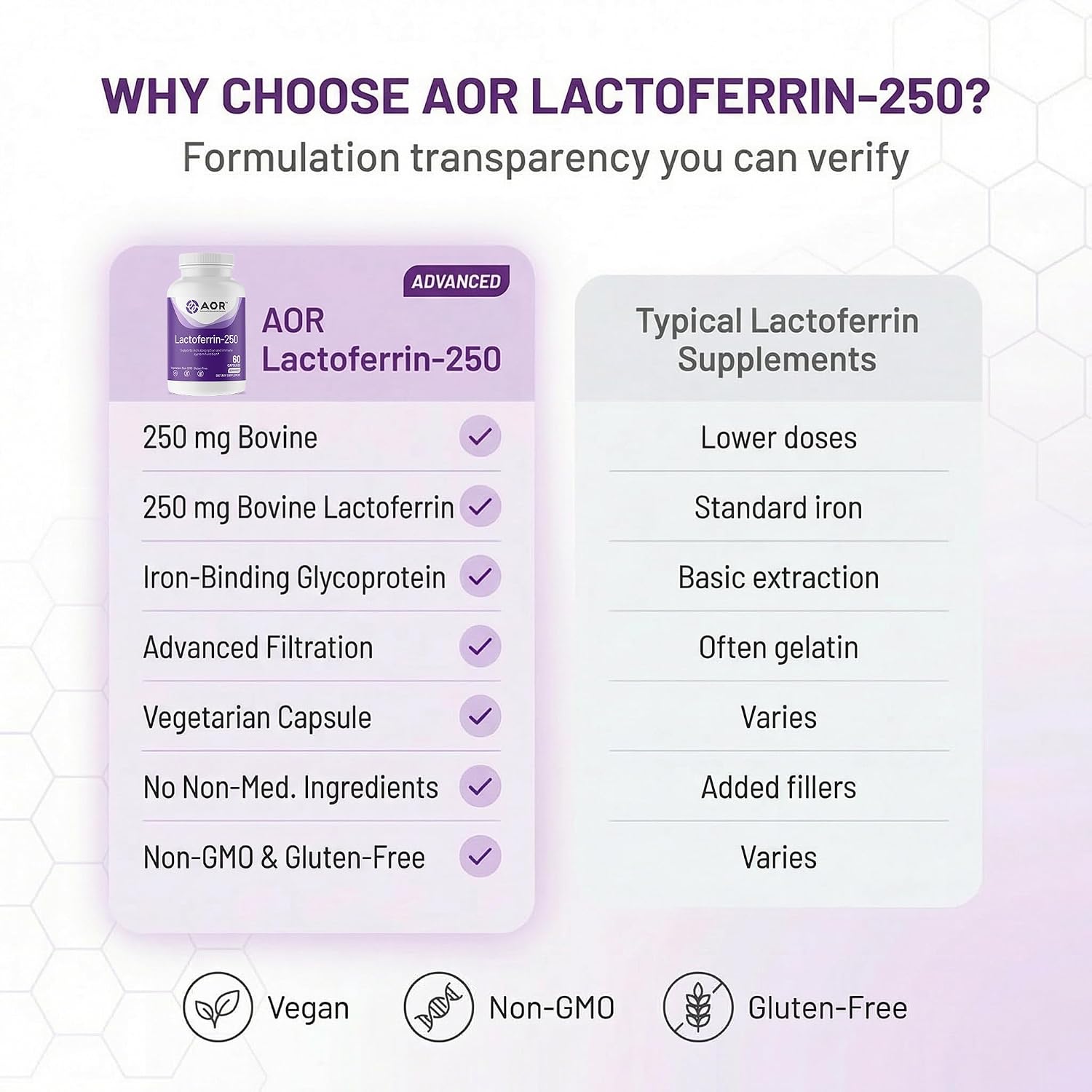 AOR Lactoferrina 250mg, 60 Cápsulas Vegetales