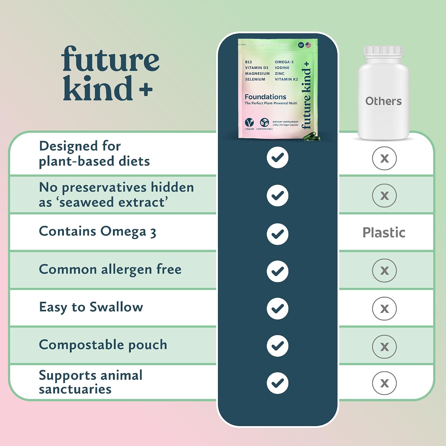 Future Kind Multivitamínico Vegano Completo con Omega-3, B12, D3, Zinc, Yodo, Magnesio, K2 y Selenio - Sin Carragenina, Envase Compostable (60 Cápsulas)