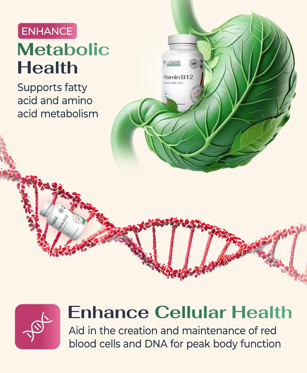 Logos Nutritionals Vitamina B12 Masticable 1000 mcg con Metilcobalamina, Sabor a Cereza - 100 Comprimidos