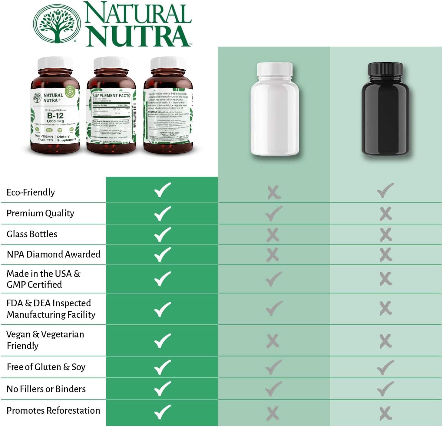 Natural Nutra Vitamina B12 1000 mcg – 100 Comprimidos Veganos