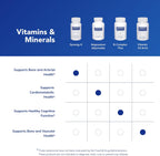 Pure Encapsulations Synergy K - Vitamina D3, K1 y K2 - 60 Cápsulas