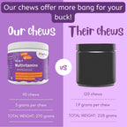 Pawpuk Paws Suplemento Multifuncional para Perros con Silimarina, Mejillón de Labio Verde, Glucosamina, MSM, Aceite de Salmón, Probióticos, Co-Q10, NMN
