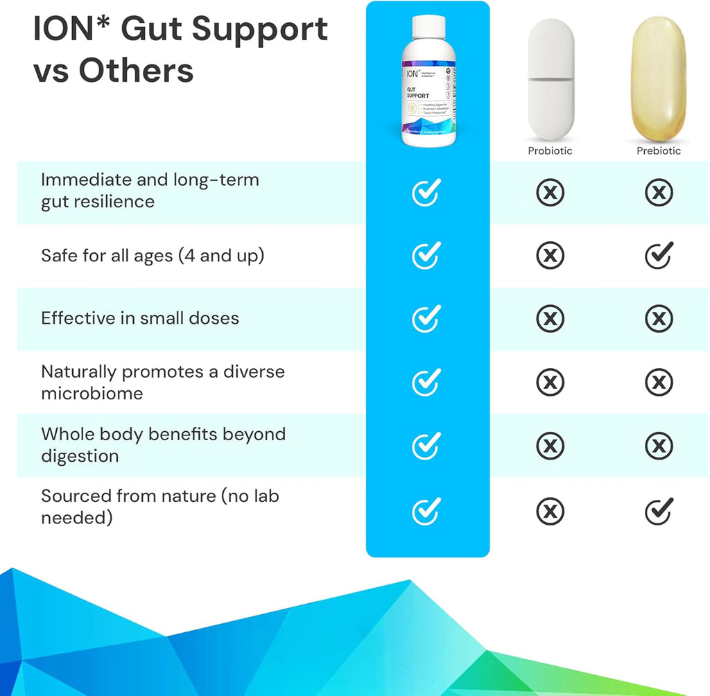 ION* Intelligence of Nature Gut Support - Suplemento Líquido para la Salud Intestinal y Digestiva, 473 ml