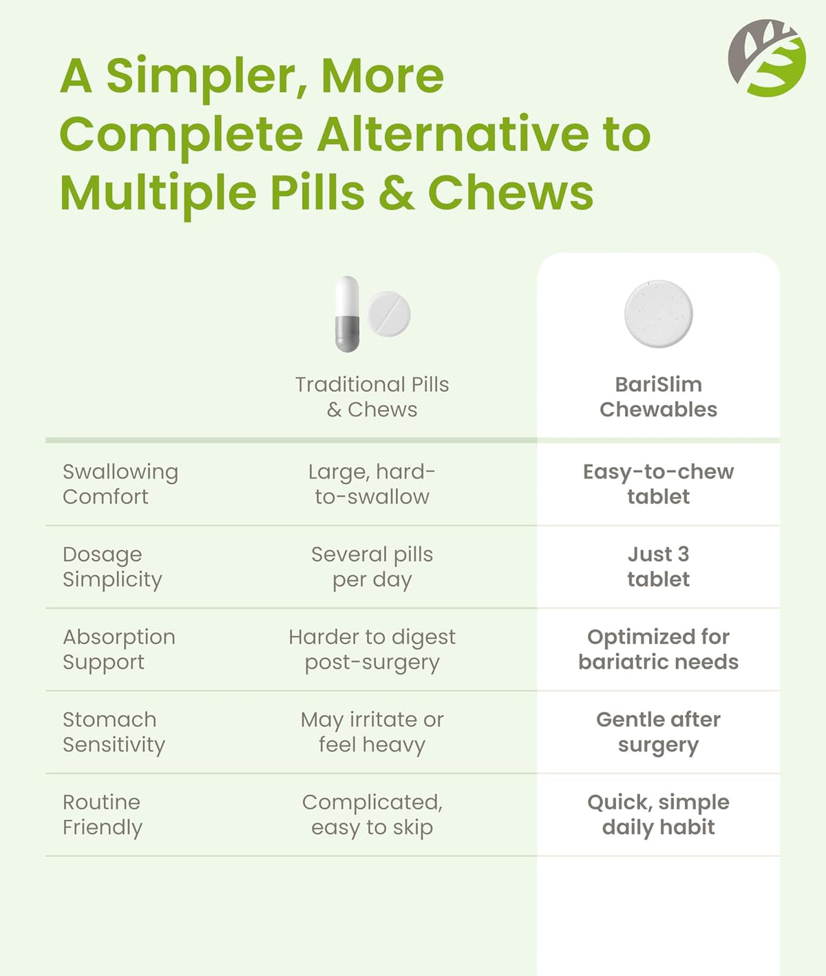 BariSlim Complete Multivitamínico Masticable para Bariátrica - 45 mg Hierro - 90 Comprimidos Sabor Bayas Mixtas – Image 8