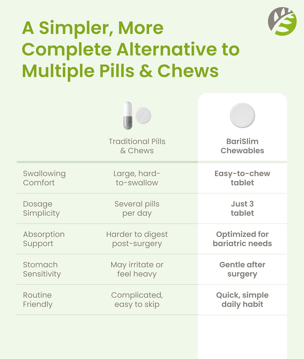 BariSlim Complete Multivitamínico Masticable para Bariátrica - 45 mg Hierro - 90 Comprimidos Sabor Bayas Mixtas