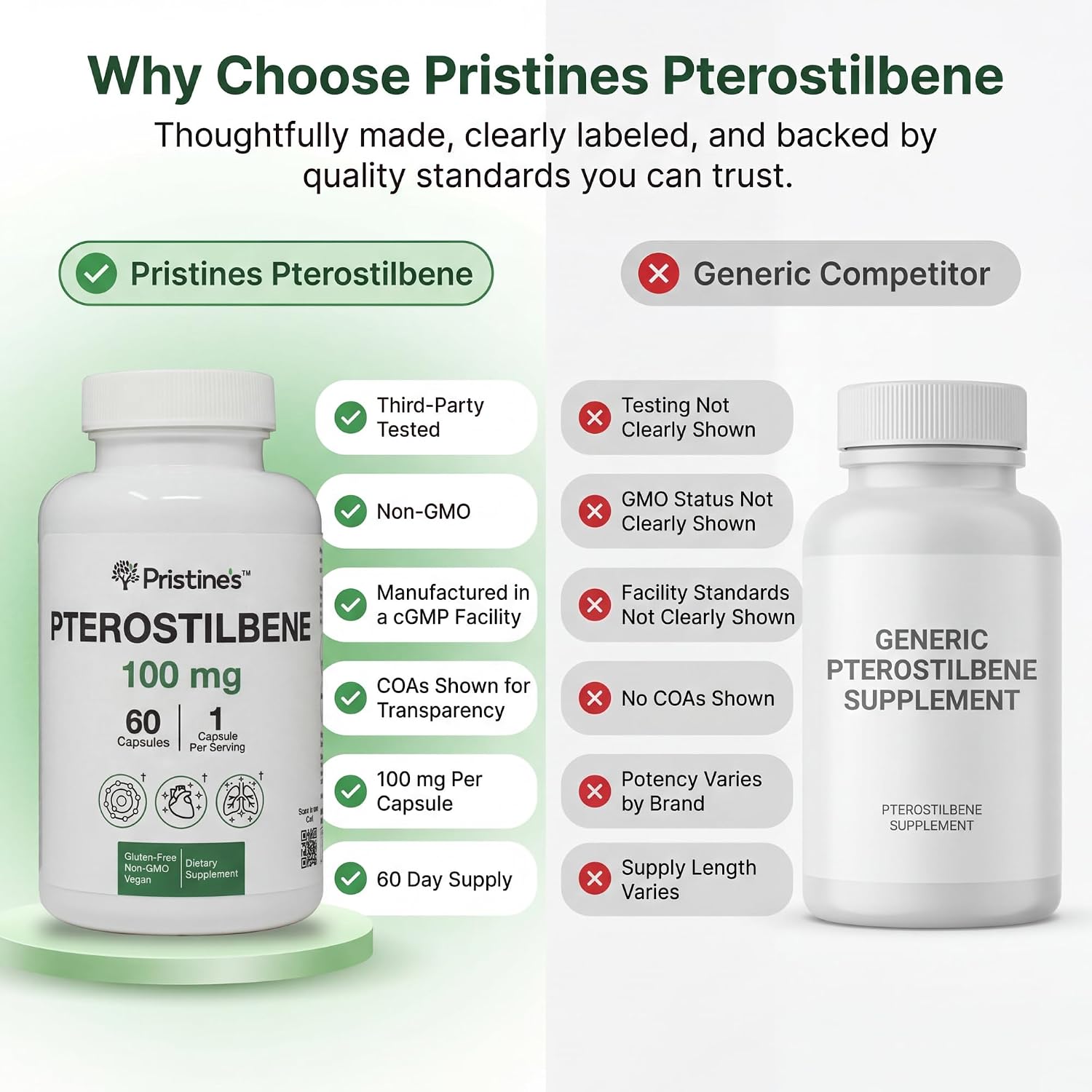Pterostilbeno 100mg – 60 Cápsulas – Pristine's