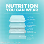 Thrive DFT Wellness Patches - Parches de Bienestar con Tecnología Avanzada (30 Parches, Clásico - Apoyo General)
