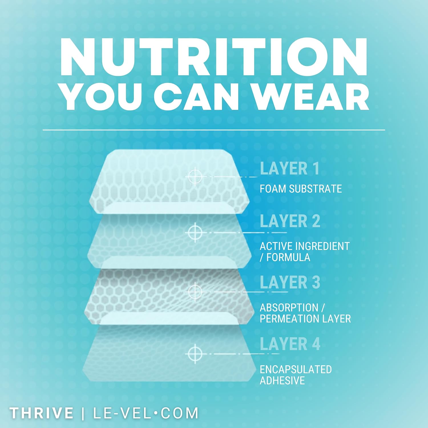 Thrive DFT Wellness Patches - Parches de Bienestar con Tecnología Avanzada (30 Parches, Clásico - Apoyo General)