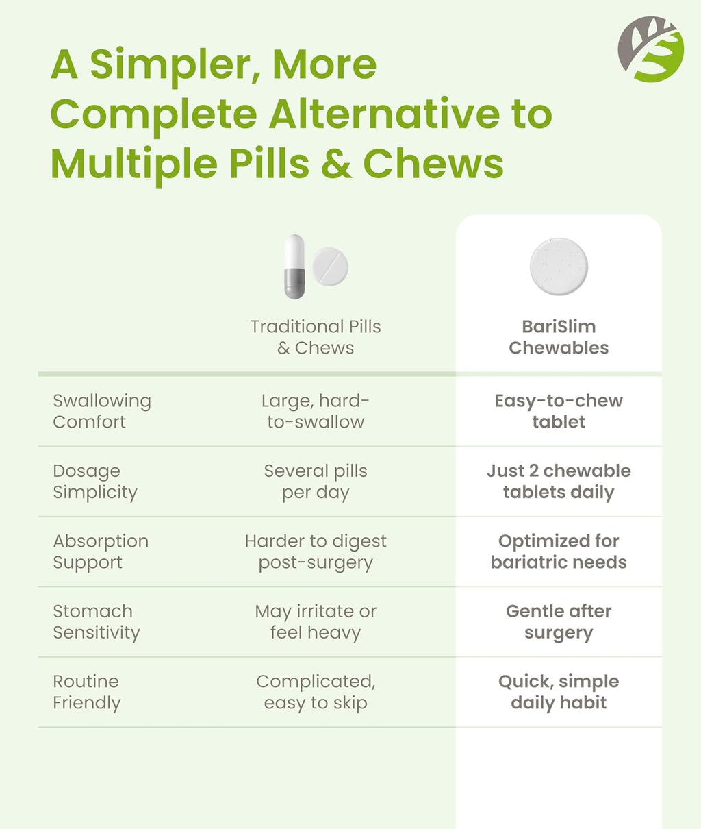 BariSlim Advanced Chewable Bariatric Multivitamin Tablets - Sabor Naranja (60 Comprimidos)