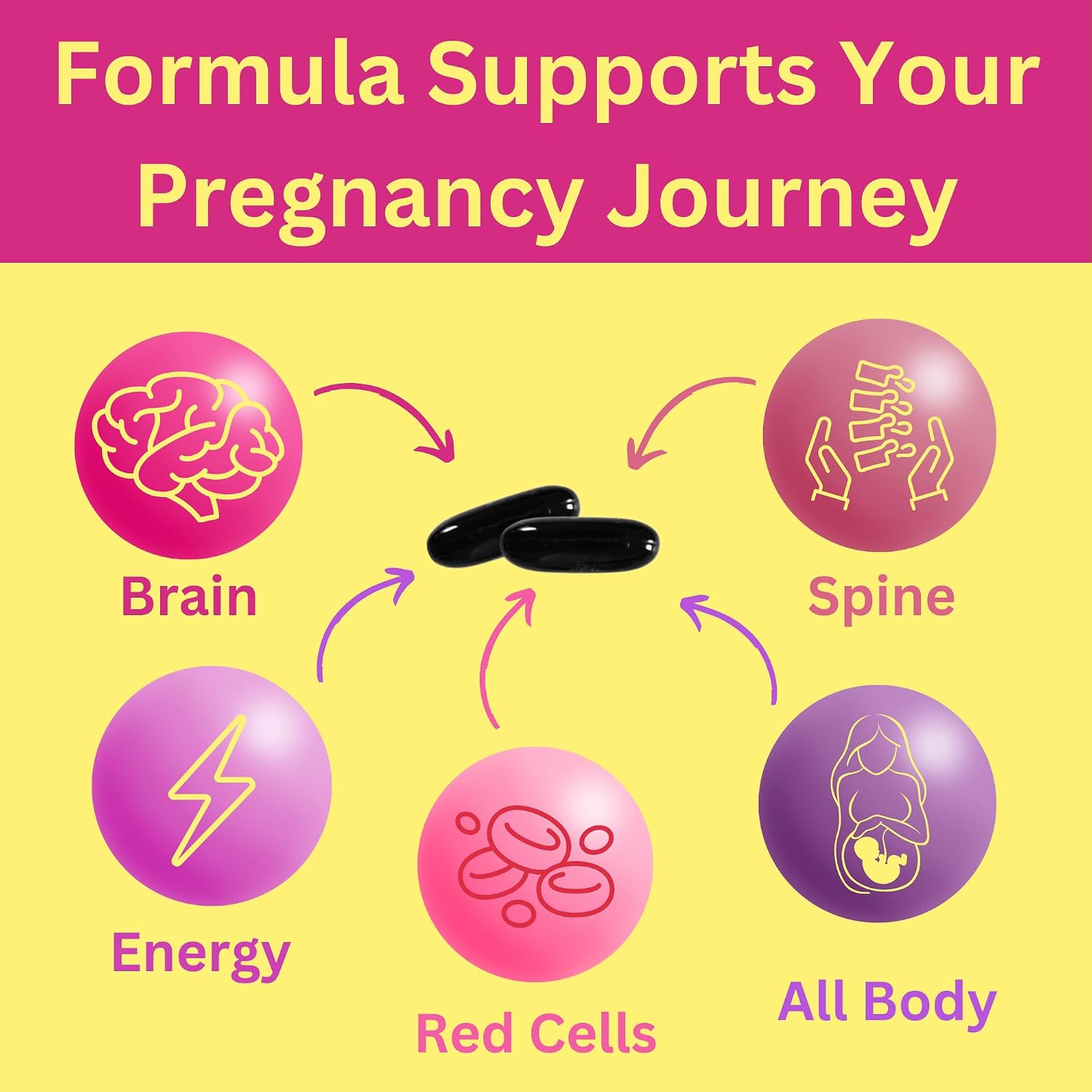 Greenfield Nutritions Vitaminas Prenatales Halal con DHA y Ácido Fólico - Multivitamínico Esencial para el Embarazo con Hierro - 90 Cápsulas Blandas