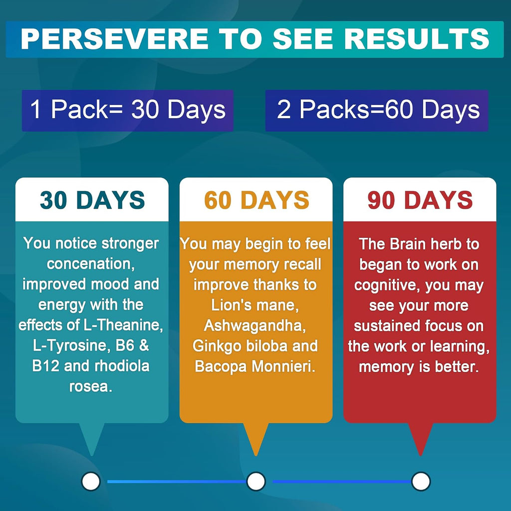 NEVISS Gominolas Brain Focus Sin Azúcar - L-Tirosina 300mg, L-Teanina 200mg, Vitamina B6 100mg, B12 500mcg, Ginkgo Biloba, Rhodiola Rosea, Lion's Mane - 1 Pack
