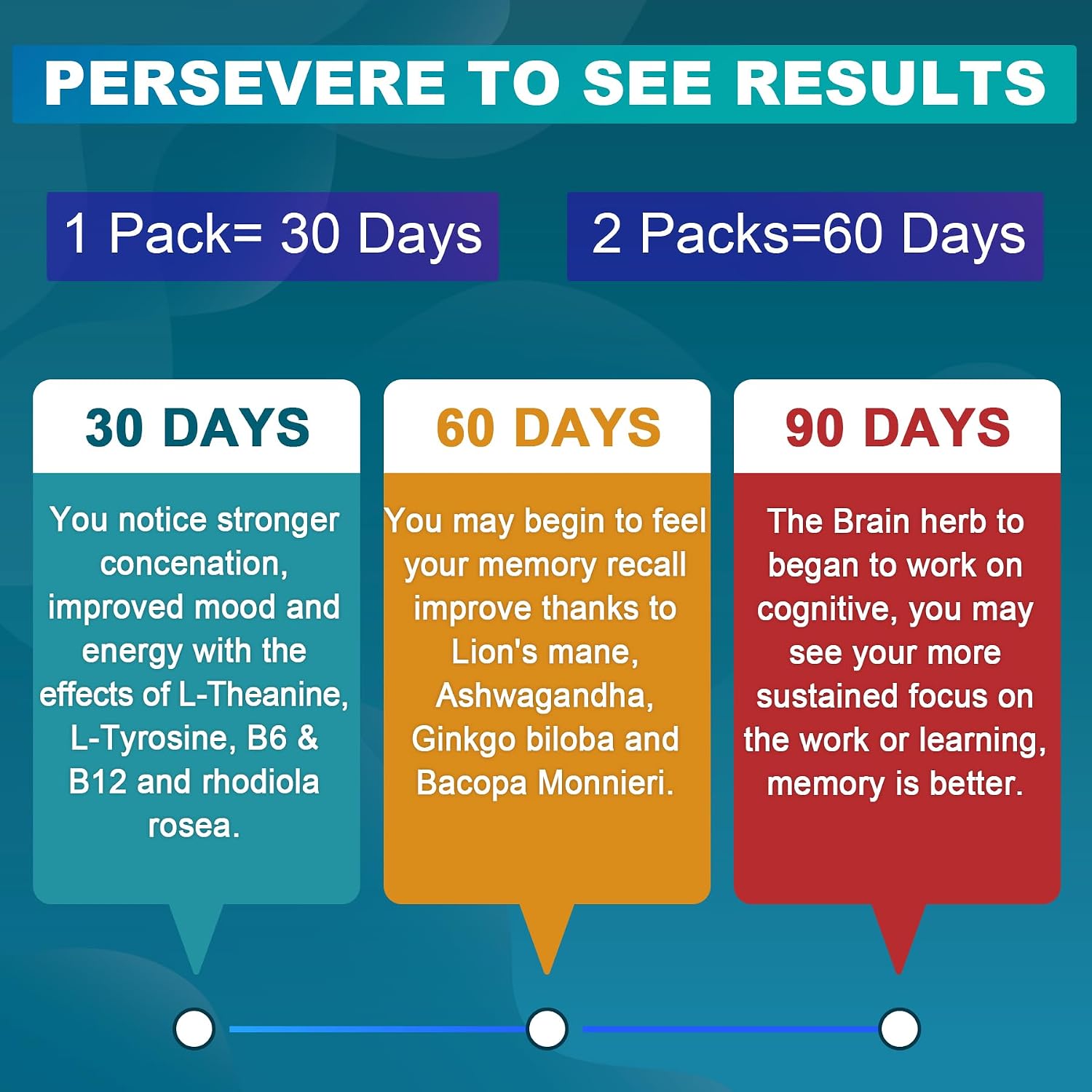 NEVISS Gominolas Brain Focus Sin Azúcar - L-Tirosina 300mg, L-Teanina 200mg, Vitamina B6 100mg, B12 500mcg, Ginkgo Biloba, Rhodiola Rosea, Lion's Mane - 1 Pack