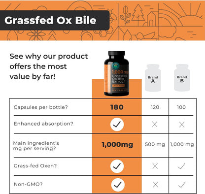 Eleva Nutrition Bilis de Buey 1000 mg – 180 Cápsulas – Apoyo Digestivo con Pimienta Negra – Image 4