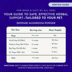 Animal Essentials MUSHROOM DEFENSE - Suplemento de setas para perros y gatos, extracto en polvo, 70g