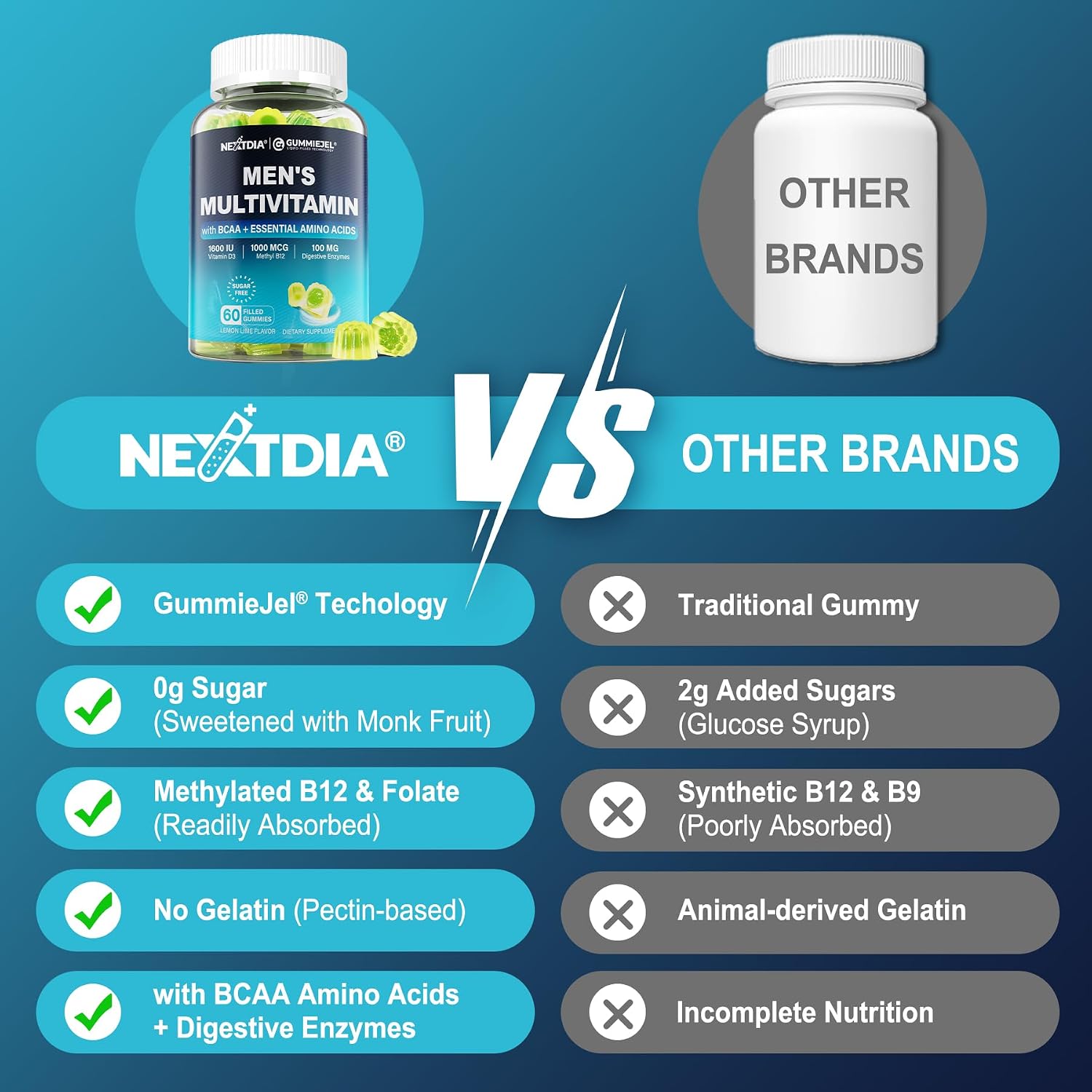 Nextdia Multivitamínico Metilado para Hombres Gummies (2 Paquetes) - Sin Azúcar, Vegano - Completo con BCAA, Vitaminas y Minerales