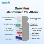Healthvit Cenvitan Men Multivitaminas y Multiminerales - 60 Comprimidos