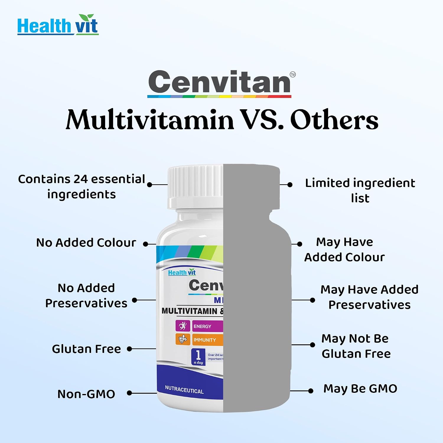 Healthvit Cenvitan Men Multivitaminas y Multiminerales - 60 Comprimidos