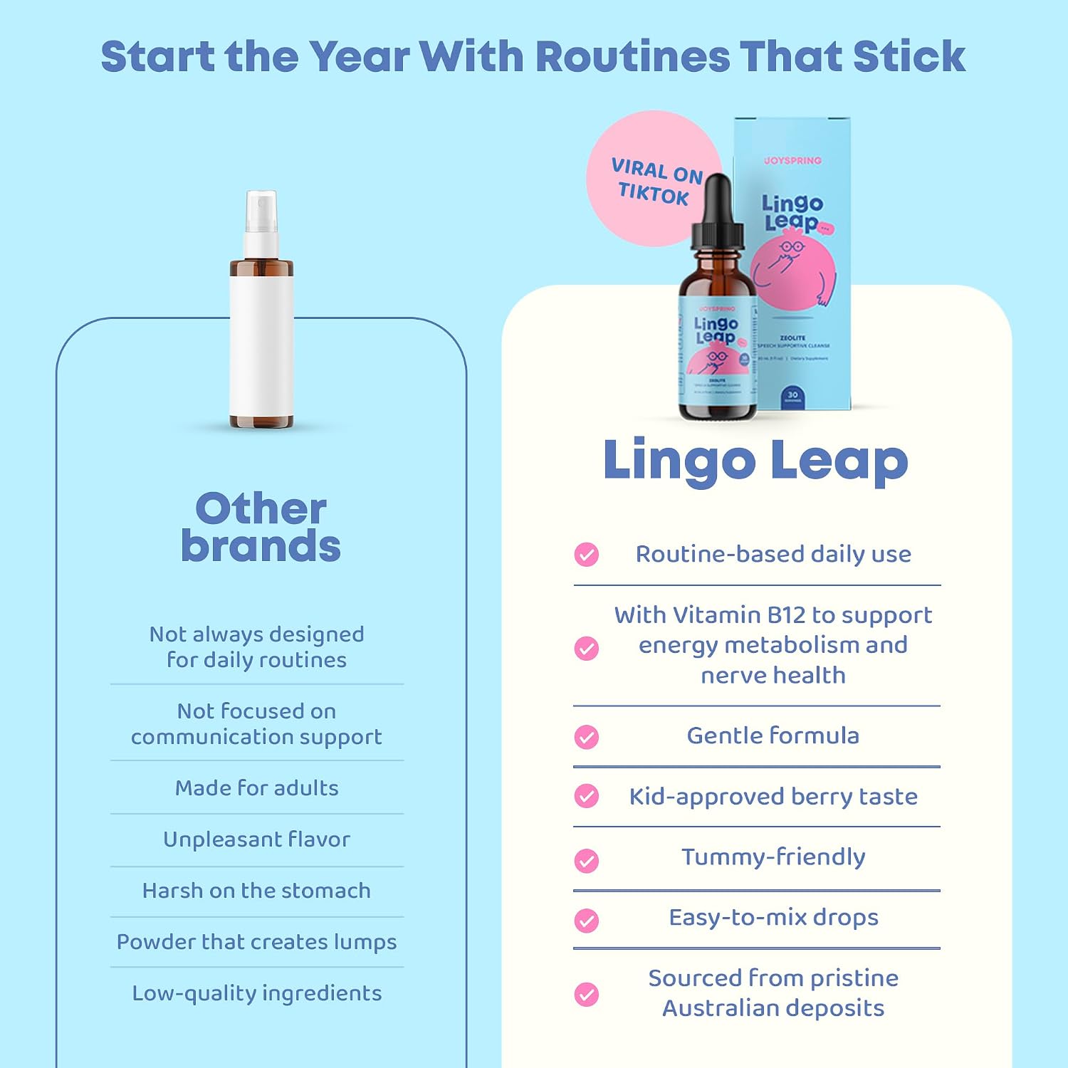 JoySpring LingoLeap – Fórmula Líquida para Niños con Zeolita Clinoptilolita, B12 Metilada y Vitamina D3 | Apoyo Diario Suave | 30 Dosis (30 ml)