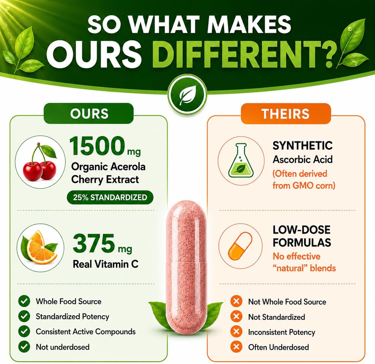 Vitamina C Natural de Acerola Orgánica - Alta Absorción - con Ajo, Jengibre y Bioflavonoides Cítricos - Apoyo al Sistema Inmunitario y Colágeno - Vitaminas para la Piel Antienvejecimiento