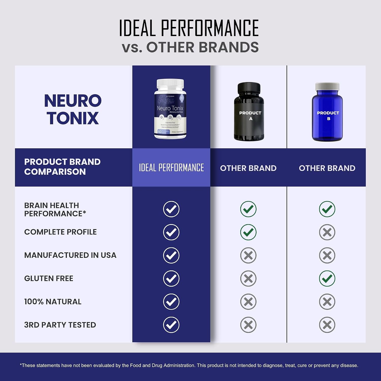 Neurotonix Memory Supplement - Fórmula Oficial - Comprimidos para la Memoria y Concentración, 120 Cápsulas (2 Envases)