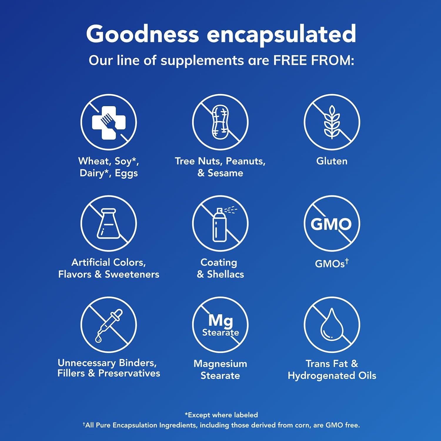 Pure Encapsulations - Folate 5,000 - Ácido Fólico Activado como 5-Metiltetrahidrofolato (5-MTHF) - 60 Cápsulas