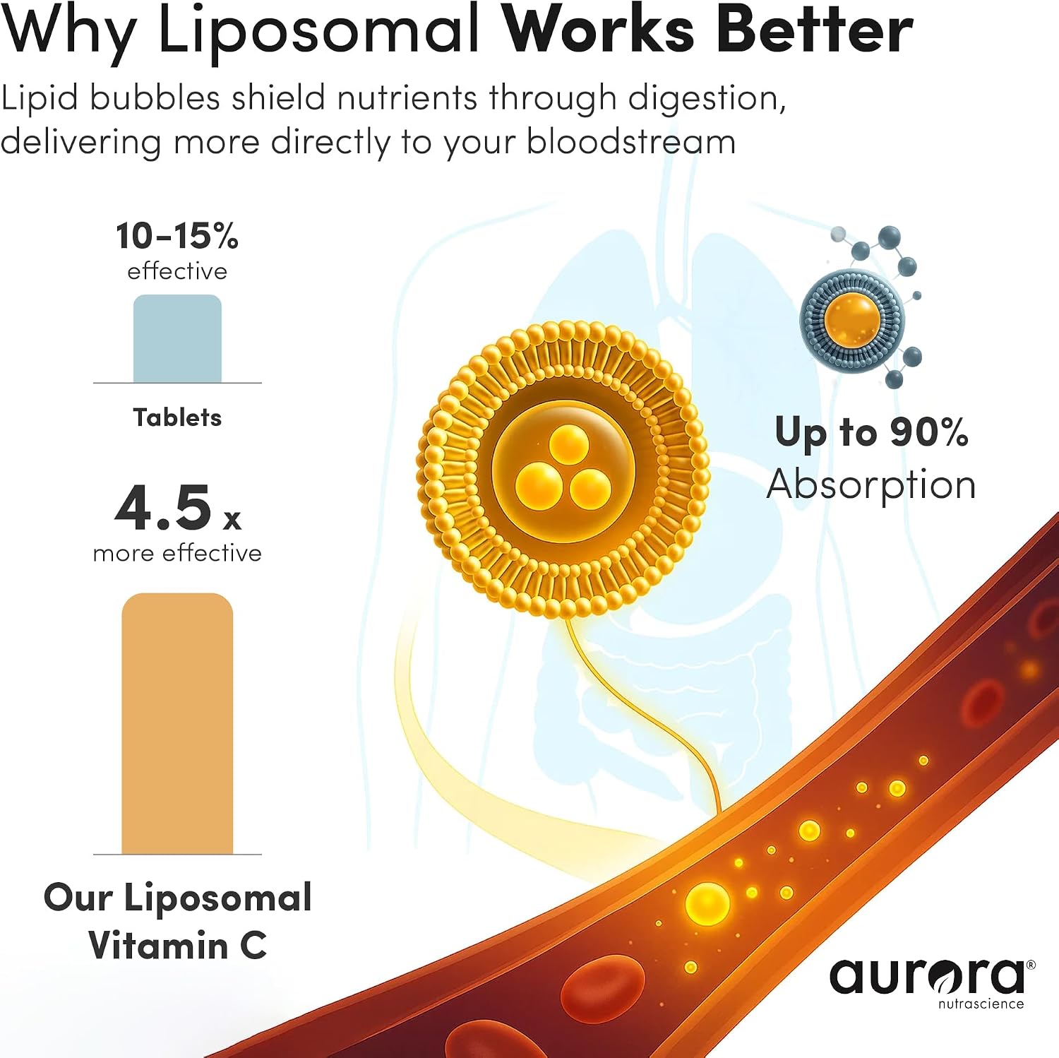 Aurora Nutrascience Nano-Pack Vitamina C Liposomal 3000 mg – 30 Sobres, Naranja