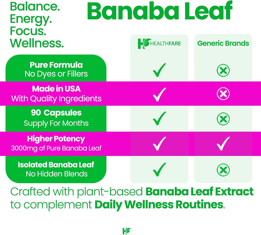 Healthfare - Extracto de Hoja de Banaba 3000mg - 90 Cápsulas Veganas - Estandarizado con Ácido Corsólico