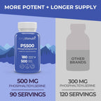 Phosphatidylserine Pure 500mg – 180 Cápsulas Vegetales, 3 Meses de Suministro