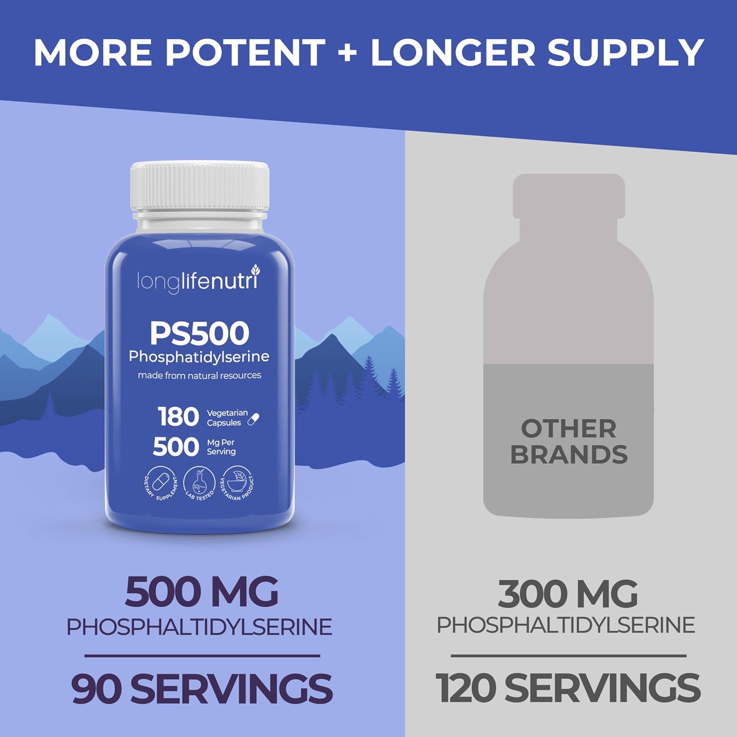 Phosphatidylserine Pure 500mg – 180 Cápsulas Vegetales, 3 Meses de Suministro