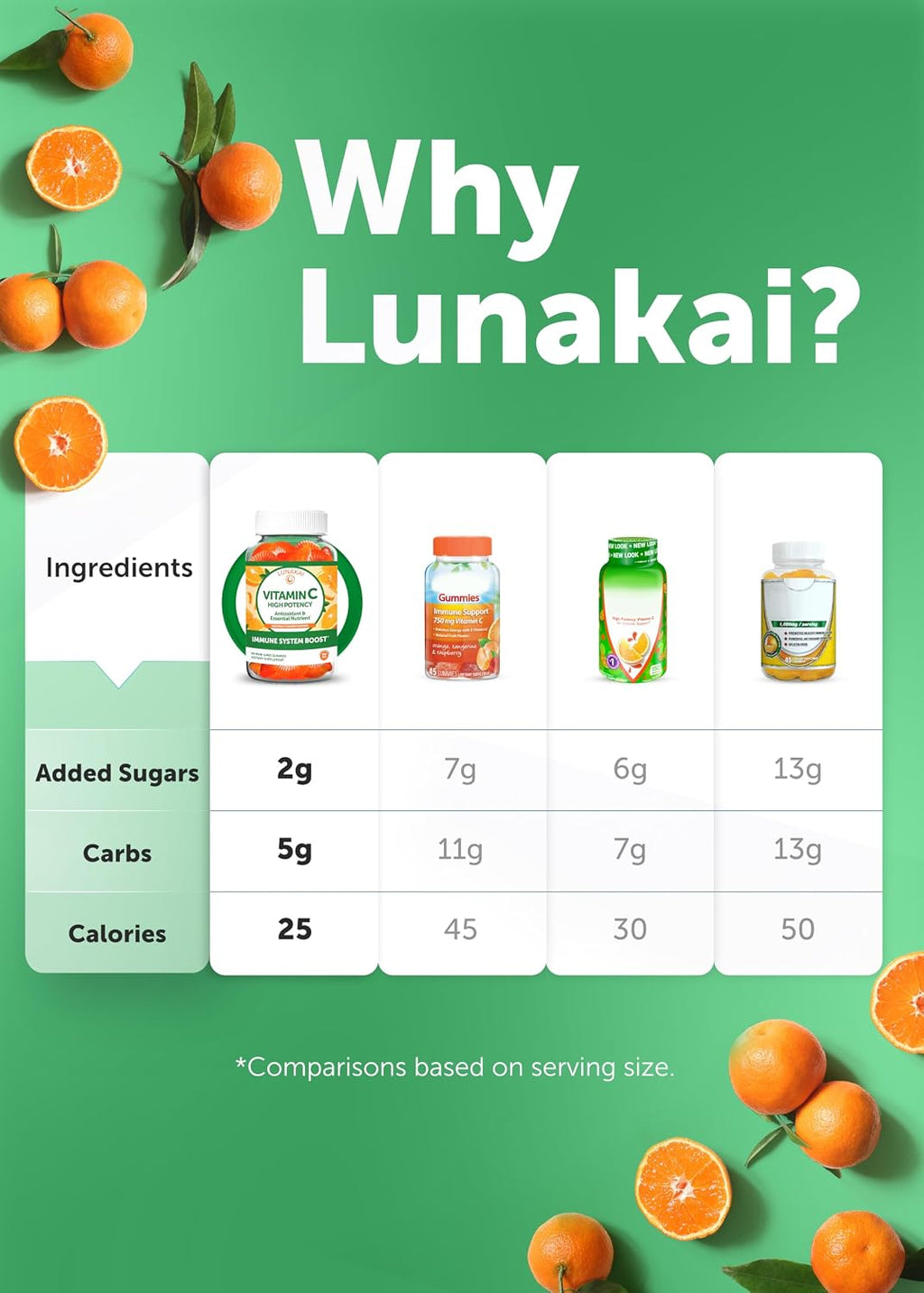 Lunakai Gominolas de Vitamina C Orgánicas - 250 mg para Adultos y Niños - Pack de 6