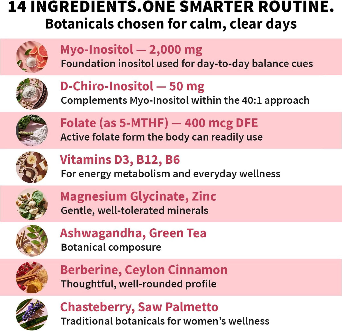 14-en-1 Complejo de Inositol para Mujer – 40:1 Myo & D-Chiro Inositol con Folato, Vitamina D3, Zinc, Magnesio y Botánicos – 120 Cápsulas (Pack de 3) - görsel 3