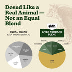 MK Supplements Grass-Fed Beef Organs Capsules | 5 Órganos en Proporciones Naturales | B12, Cobre y Hierro Hemo | Criado de Forma Regenerativa | 150 Cápsulas