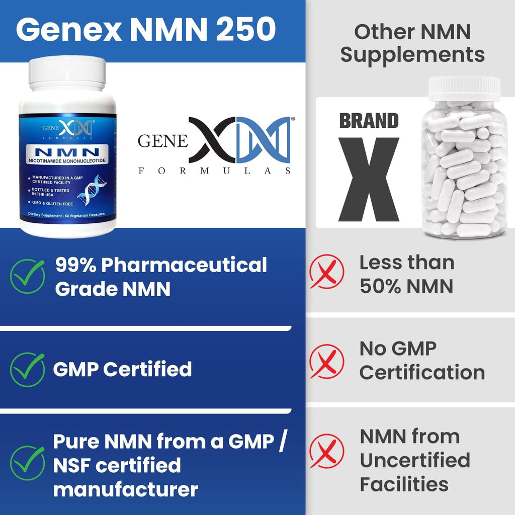 Genex Formulas NMN 250mg - Forma Estabilizada (60 Cápsulas)