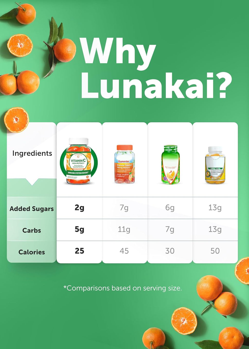 Lunakai Gominolas de Vitamina C 300mg - 60 unidades