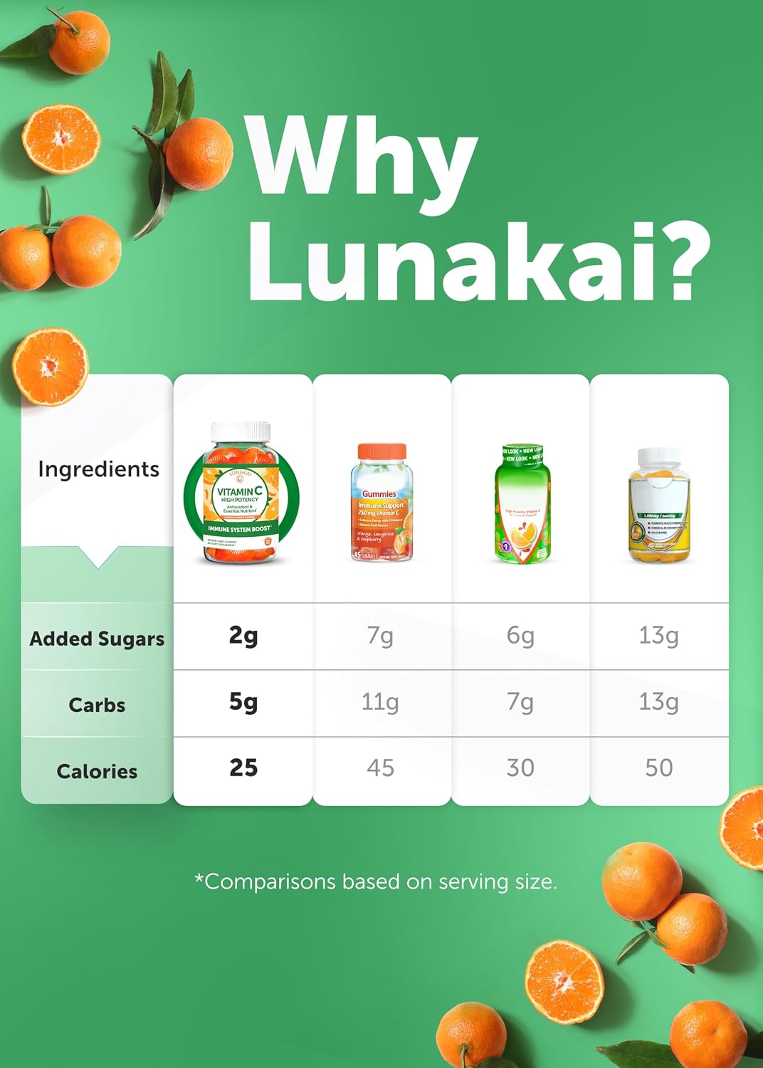 Lunakai Gominolas de Vitamina C 300mg - 60 unidades