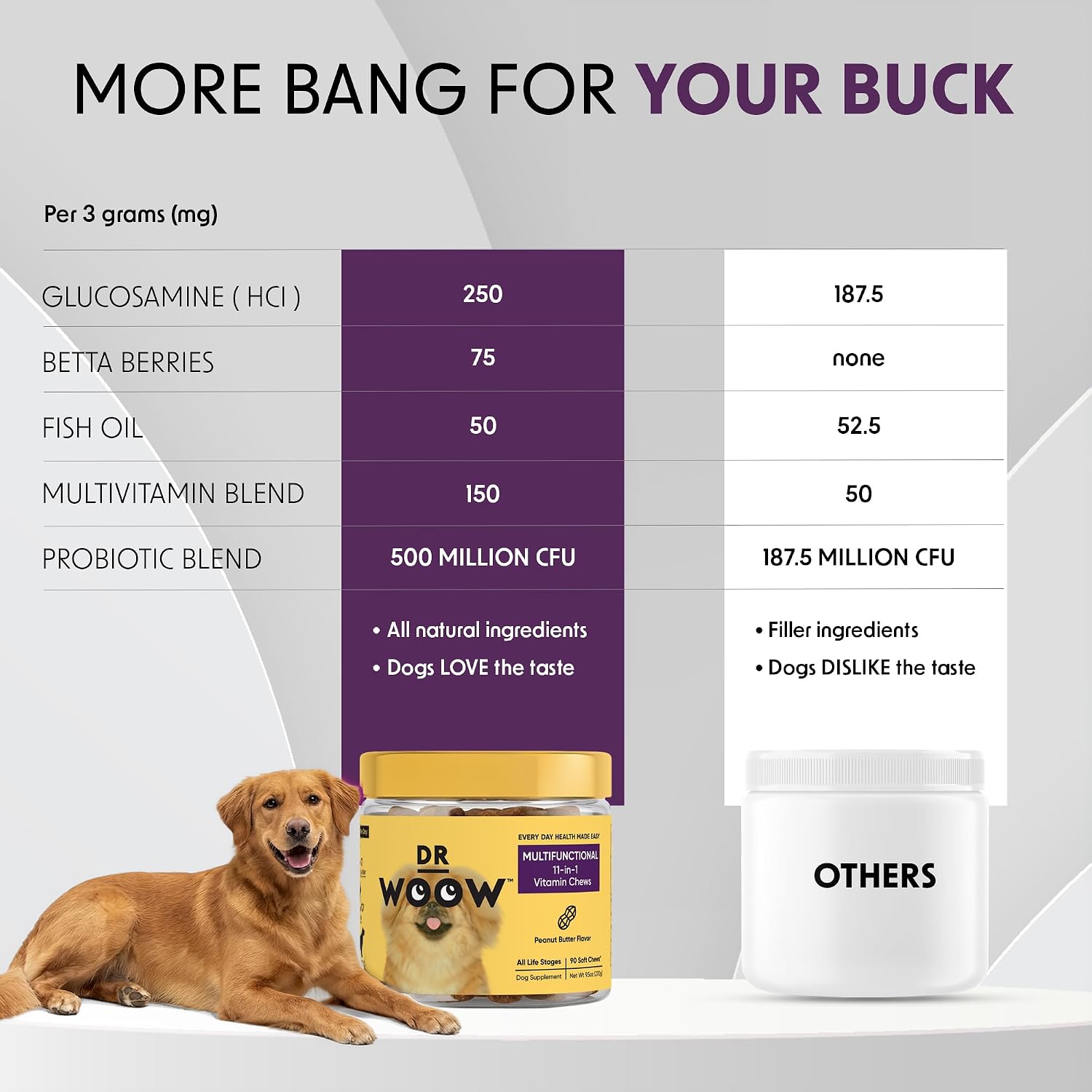 Multivitamínico para Perros 11-en-1 - 90 Chews Blandos - Glucosamina + Probióticos - Apoyo Inmunitario y Digestivo