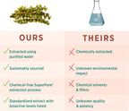 PURE SYNERGY SuperPure Fucoidan Extract - 60 Cápsulas - Fucoidan Puro de Alga Parda Orgánica