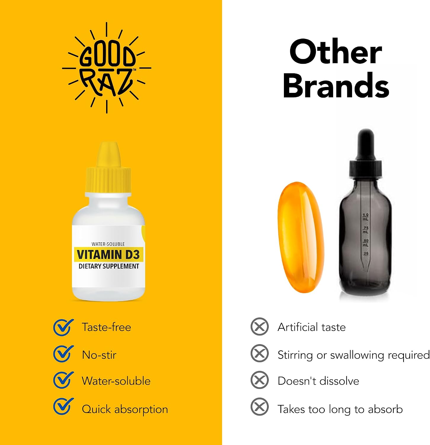 Good Raz Vitamina D3 Gotas para Adultos - Suministro para 4 Meses - Vitamina D Líquida Hidrosoluble, No GMO, Kosher