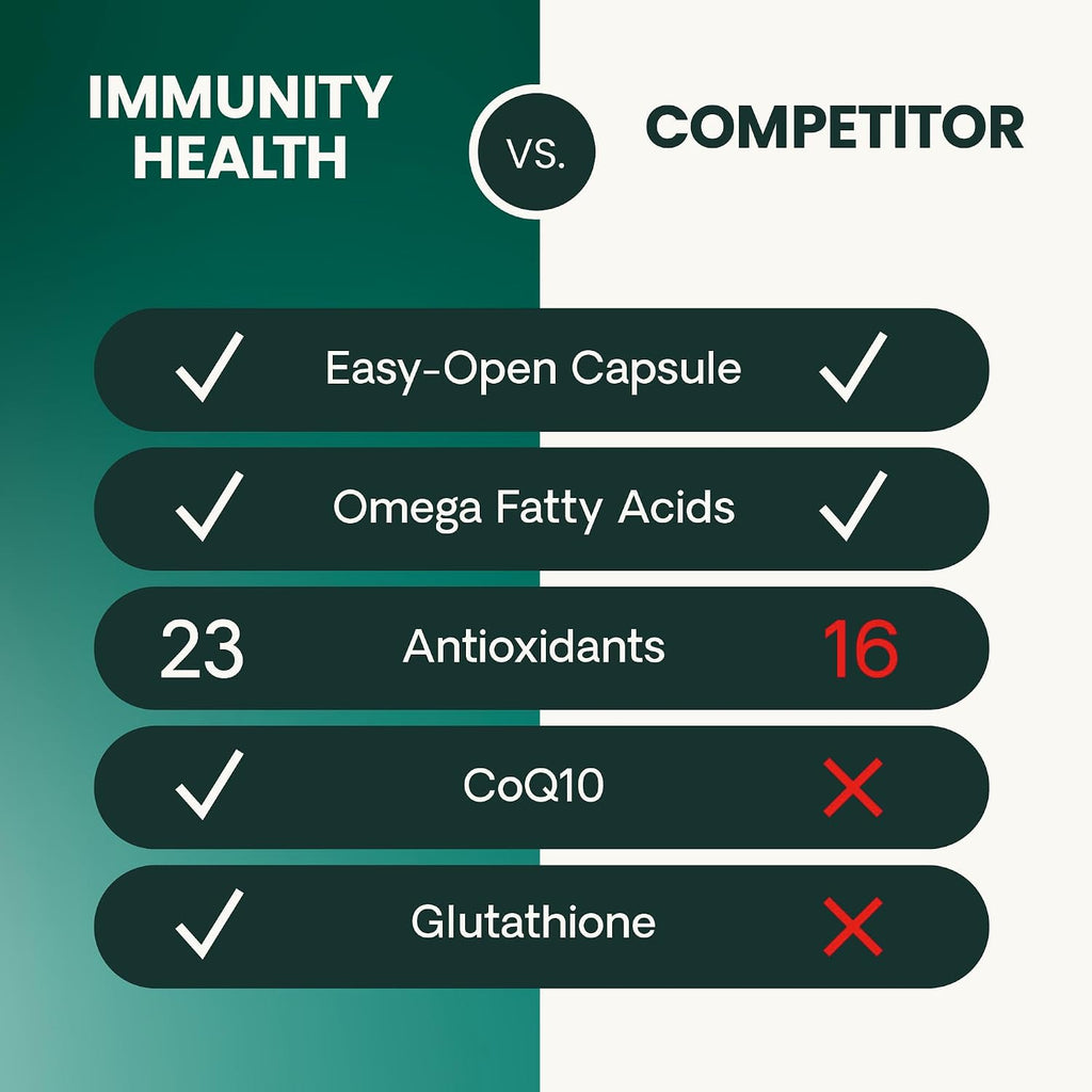 VetriScience Immunity Health - Complemento Antioxidante para Perros Medianos y Grandes, 120 Cápsulas