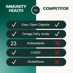 VetriScience Immunity Health - Complemento Antioxidante para Perros Medianos y Grandes, 120 Cápsulas
