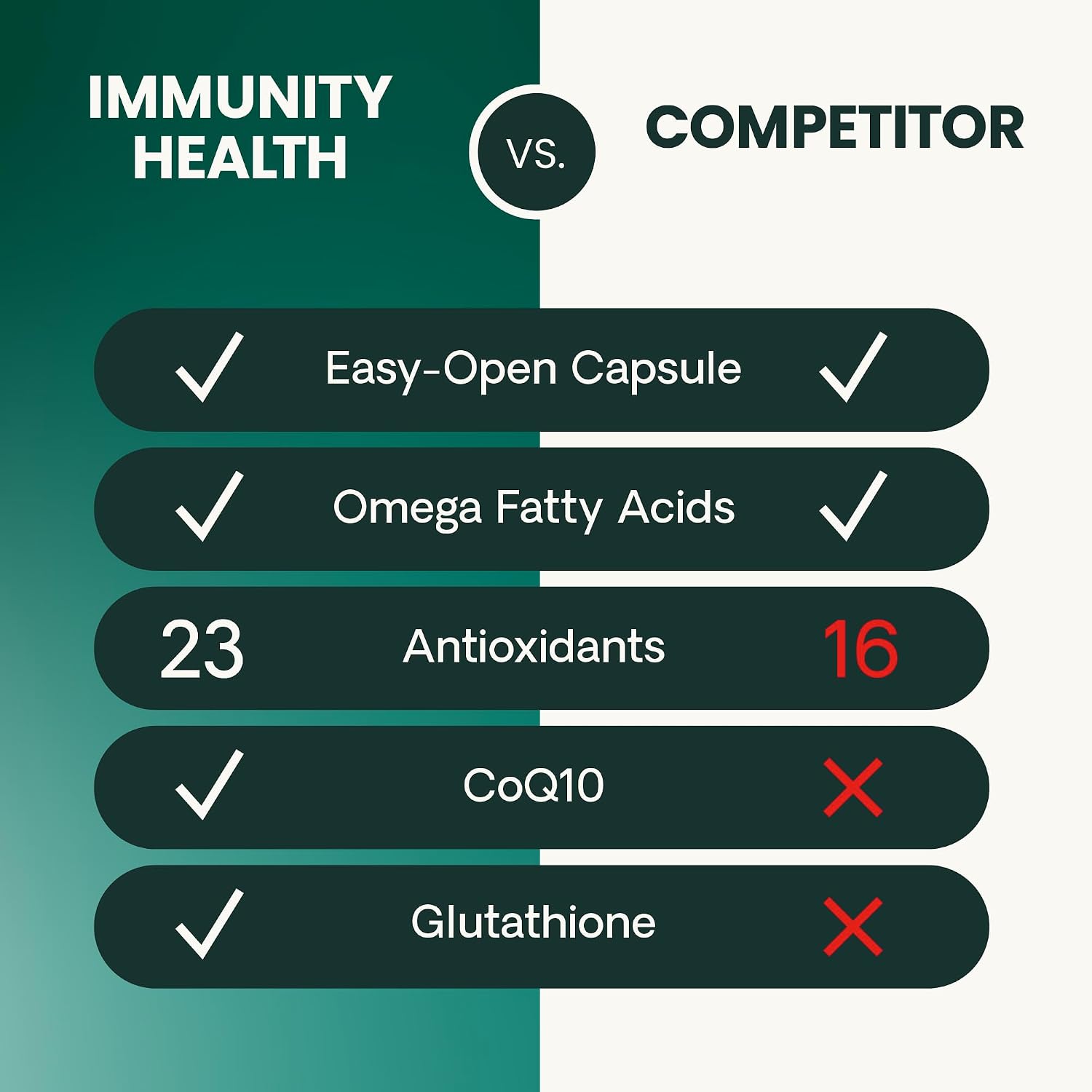VetriScience Immunity Health - Complemento Antioxidante para Perros Medianos y Grandes, 120 Cápsulas