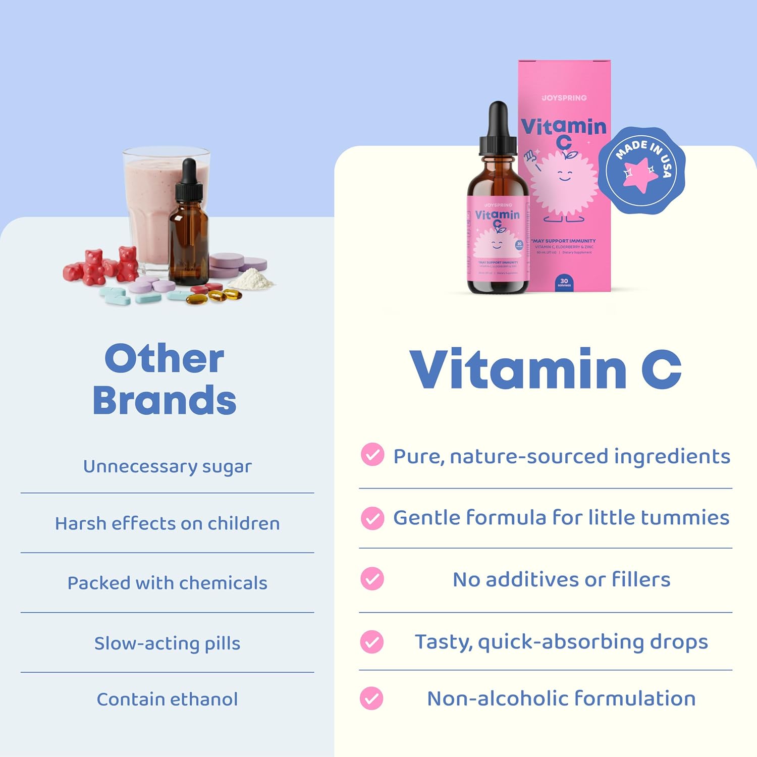 JoySpring Vitamina C y Zinc para Niños con Saúco, Suplemento Líquido | Sin Alcohol | 3+ Años (60 ml, 30 Dosis)