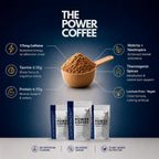 The Power Coffee – Suplemento Nootrópico para Café con Matcha, Ginkgo y Taurina | 150g