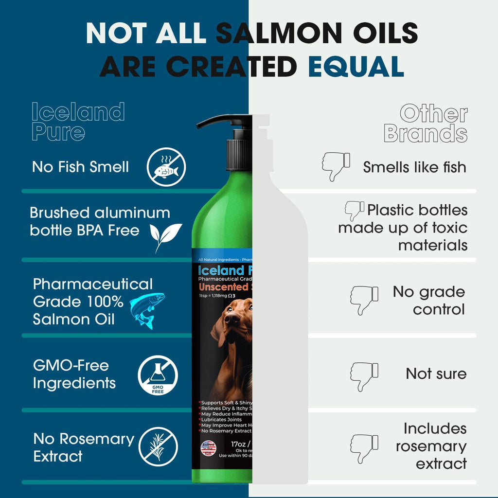 Aceite de Salmón Iceland Pure | Grado Farmacéutico | 1118mg de Omega-3 por cucharadita | Suplemento Líquido para Perros y Gatos | Envase de 500ml con Bomba