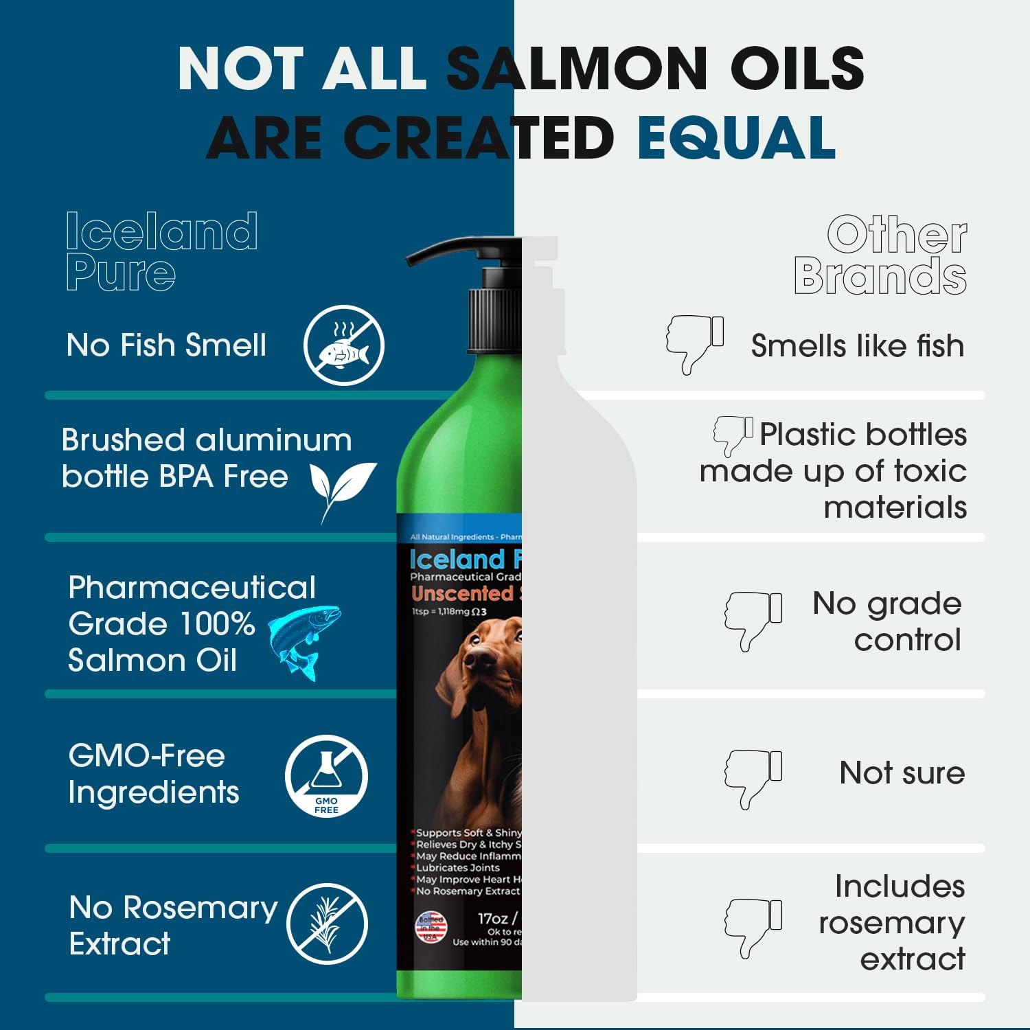 Aceite de Salmón Iceland Pure | Grado Farmacéutico | 1118mg de Omega-3 por cucharadita | Suplemento Líquido para Perros y Gatos | Envase de 500ml con Bomba